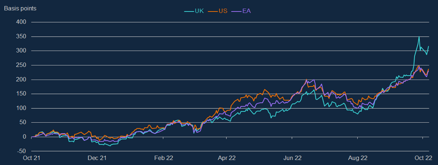 Chart 4