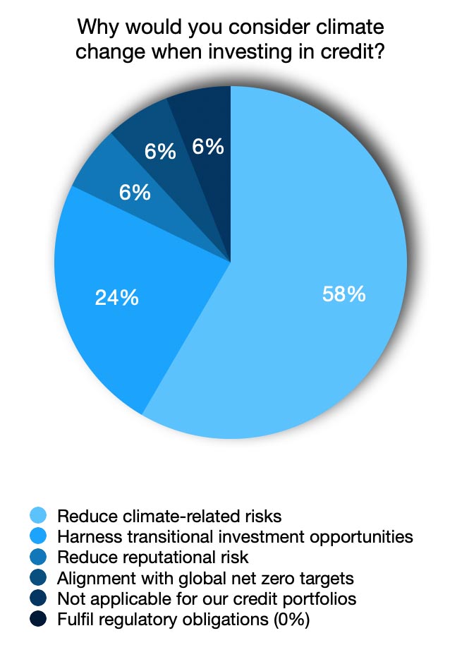 Climate Poll 1