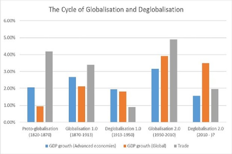 Graph 1